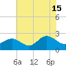 Browns Bay tide chart for Monday, July 15, 2024