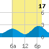Browns Bay tide chart for Wednesday, July 17, 2024