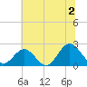 Browns Bay tide chart for Tuesday, July 2, 2024