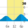 Browns Bay tide chart for Tuesday, July 30, 2024