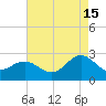 Browns Bay tide chart for Thursday, August 15, 2024