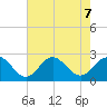 Browns Bay tide chart for Wednesday, August 7, 2024