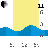 Browns Bay tide chart for Wednesday, September 11, 2024