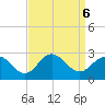 Browns Bay tide chart for Friday, September 6, 2024
