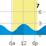Browns Bay tide chart for Saturday, September 7, 2024