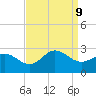 Browns Bay tide chart for Monday, September 9, 2024