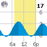 Browns Bay tide chart for Thursday, October 17, 2024