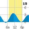 Browns Bay tide chart for Saturday, October 19, 2024
