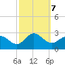 Browns Bay tide chart for Monday, October 7, 2024