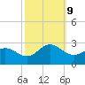 Browns Bay tide chart for Wednesday, October 9, 2024