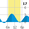 Browns Bay tide chart for Sunday, November 17, 2024