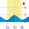 Browns Bay tide chart for Wednesday, November 6, 2024