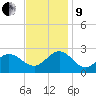 Browns Bay tide chart for Saturday, November 9, 2024