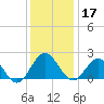 Browns Bay tide chart for Tuesday, December 17, 2024