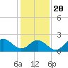 Browns Bay tide chart for Monday, January 20, 2025