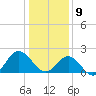 Browns Bay tide chart for Thursday, January 9, 2025