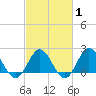 Browns Bay tide chart for Saturday, March 1, 2025