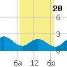Browns Bay tide chart for Thursday, March 20, 2025