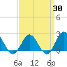 Browns Bay tide chart for Sunday, March 30, 2025