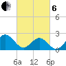 Browns Bay tide chart for Thursday, March 6, 2025