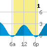 Browns Bay tide chart for Tuesday, April 1, 2025
