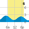 Browns Bay tide chart for Sunday, April 6, 2025