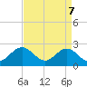 Browns Bay tide chart for Monday, April 7, 2025