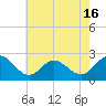 Browns Bay tide chart for Friday, May 16, 2025