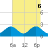 Browns Bay tide chart for Tuesday, May 6, 2025