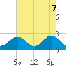 Browns Bay tide chart for Wednesday, May 7, 2025