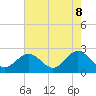 Browns Bay tide chart for Thursday, May 8, 2025