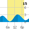 Browns Bay tide chart for Friday, August 15, 2025