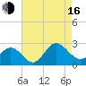 Browns Bay tide chart for Saturday, August 16, 2025