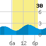 Browns Bay tide chart for Saturday, August 30, 2025