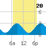 Browns Bay tide chart for Saturday, September 20, 2025