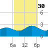 Browns Bay tide chart for Tuesday, September 30, 2025