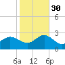 Browns Bay tide chart for Thursday, October 30, 2025