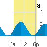 Browns Bay tide chart for Wednesday, October 8, 2025