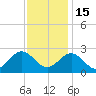 Browns Bay tide chart for Saturday, November 15, 2025