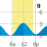 Browns Bay tide chart for Sunday, November 9, 2025