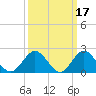 Browns Bay tide chart for Tuesday, March 17, 2026