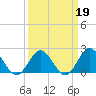 Browns Bay tide chart for Thursday, March 19, 2026