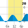 Browns Bay tide chart for Friday, March 20, 2026