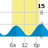 Browns Bay tide chart for Wednesday, April 15, 2026