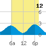Browns Bay tide chart for Tuesday, May 12, 2026
