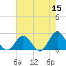Browns Bay tide chart for Friday, May 15, 2026
