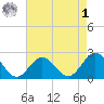 Browns Bay tide chart for Friday, May 1, 2026