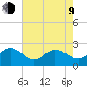 Browns Bay tide chart for Saturday, May 9, 2026