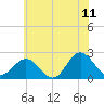 Browns Bay tide chart for Thursday, June 11, 2026
