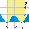 Browns Bay tide chart for Wednesday, June 17, 2026